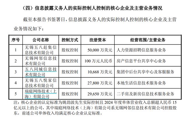 ”58同城姚劲波准备拿下控制权EVO视讯真人易明医药“二连板